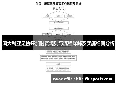 澳大利亚足协杯加时赛规则与流程详解及实施细则分析