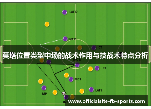 莫塔位置类型中场的战术作用与技战术特点分析 莫塔位置类型中场的战术作用与技战术特点分析