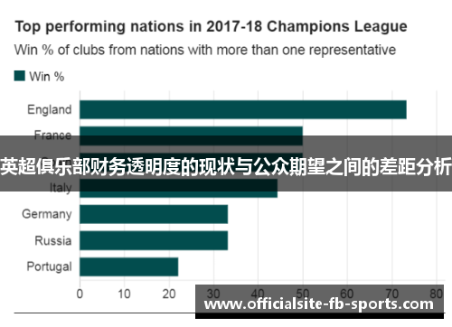 英超俱乐部财务透明度的现状与公众期望之间的差距分析