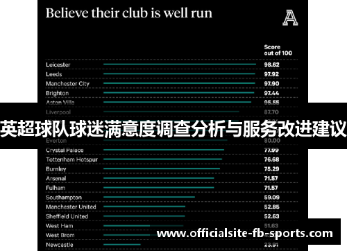 英超球队球迷满意度调查分析与服务改进建议 英超球队球迷满意度调查分析与服务改进建议