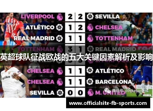 英超球队征战欧战的五大关键因素解析及影响