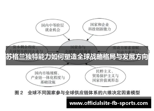 苏格兰独特能力如何塑造全球战略格局与发展方向