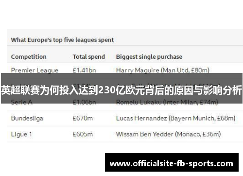 英超联赛为何投入达到230亿欧元背后的原因与影响分析