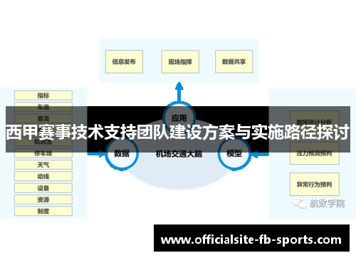 西甲赛事技术支持团队建设方案与实施路径探讨 西甲赛事技术支持团队建设方案与实施路径探讨