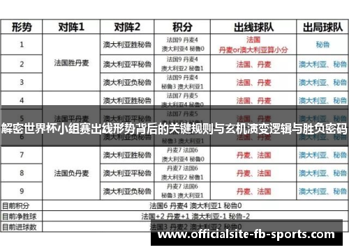 解密世界杯小组赛出线形势背后的关键规则与玄机演变逻辑与胜负密码 解密世界杯小组赛出线形势背后的关键规则与玄机演变逻辑与胜负密码