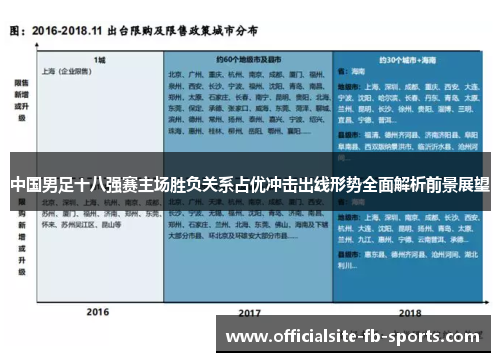 中国男足十八强赛主场胜负关系占优冲击出线形势全面解析前景展望 中国男足十八强赛主场胜负关系占优冲击出线形势全面解析前景展望