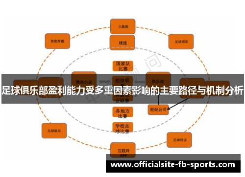 足球俱乐部盈利能力受多重因素影响的主要路径与机制分析 足球俱乐部盈利能力受多重因素影响的主要路径与机制分析