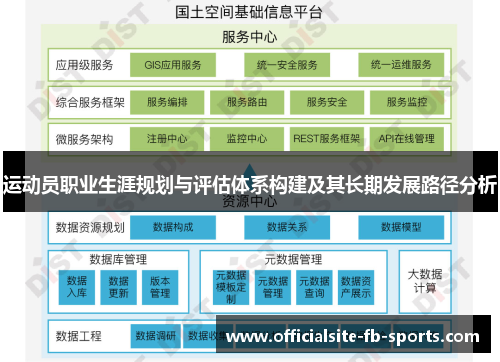 运动员职业生涯规划与评估体系构建及其长期发展路径分析 运动员职业生涯规划与评估体系构建及其长期发展路径分析